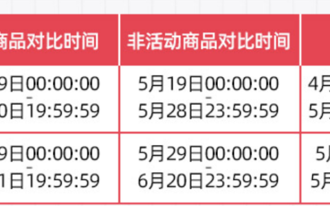 天猫618年中大促对商家有哪些要求？怎么参加？