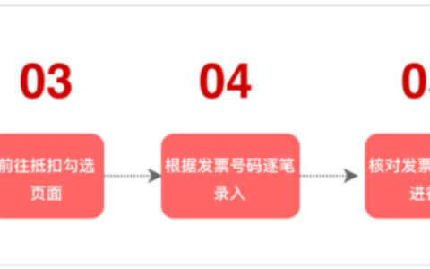 电商财务管理如何通过RPA技术实现自动化与效率提升？