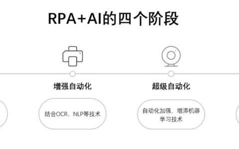 如何利用AI和RPA技术提升电商客服招聘效率？