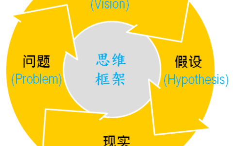 浅谈淘宝京东电商运营的基本素养与能力提升办法