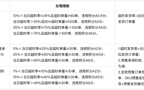 抖音平台如何处理高频违规发货超时商家！发货必看