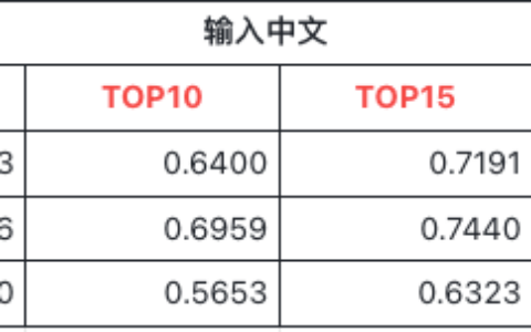 如何通过微调Embedding模型提升RAG（检索增强生成）在问答中的召回效果