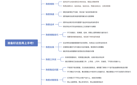 如何打造金旺旺客服？一文揭秘淘宝京东等客服的培训秘籍