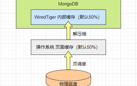 Mongo性能优化实战：如何通过WiredTiger引擎提升MongoDB的性能和数据安全性