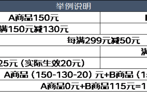 618大促期间，京东商家应如何设置跨店满减活动以最大化促销效果？