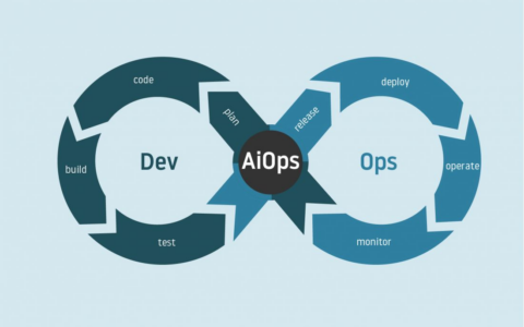 深入解析AiOps：运维领域的未来趋势与实践挑战在哪里？