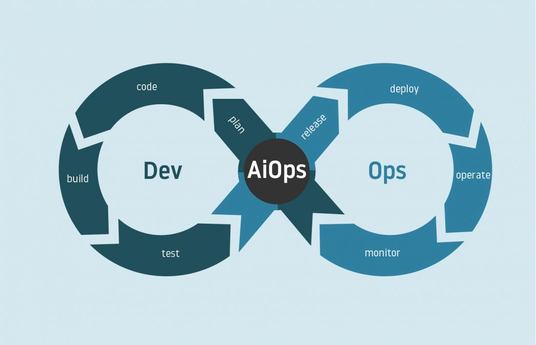 深入解析AiOps：运维领域的未来趋势与实践挑战在哪里？