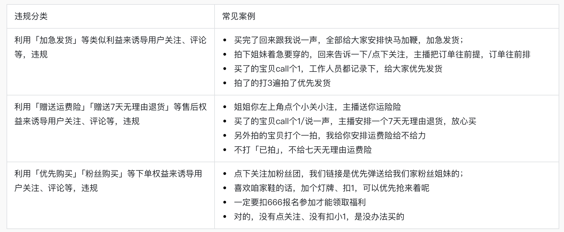 抖音商家出现诱导互动违规会有哪些处罚？如何避免该行为？