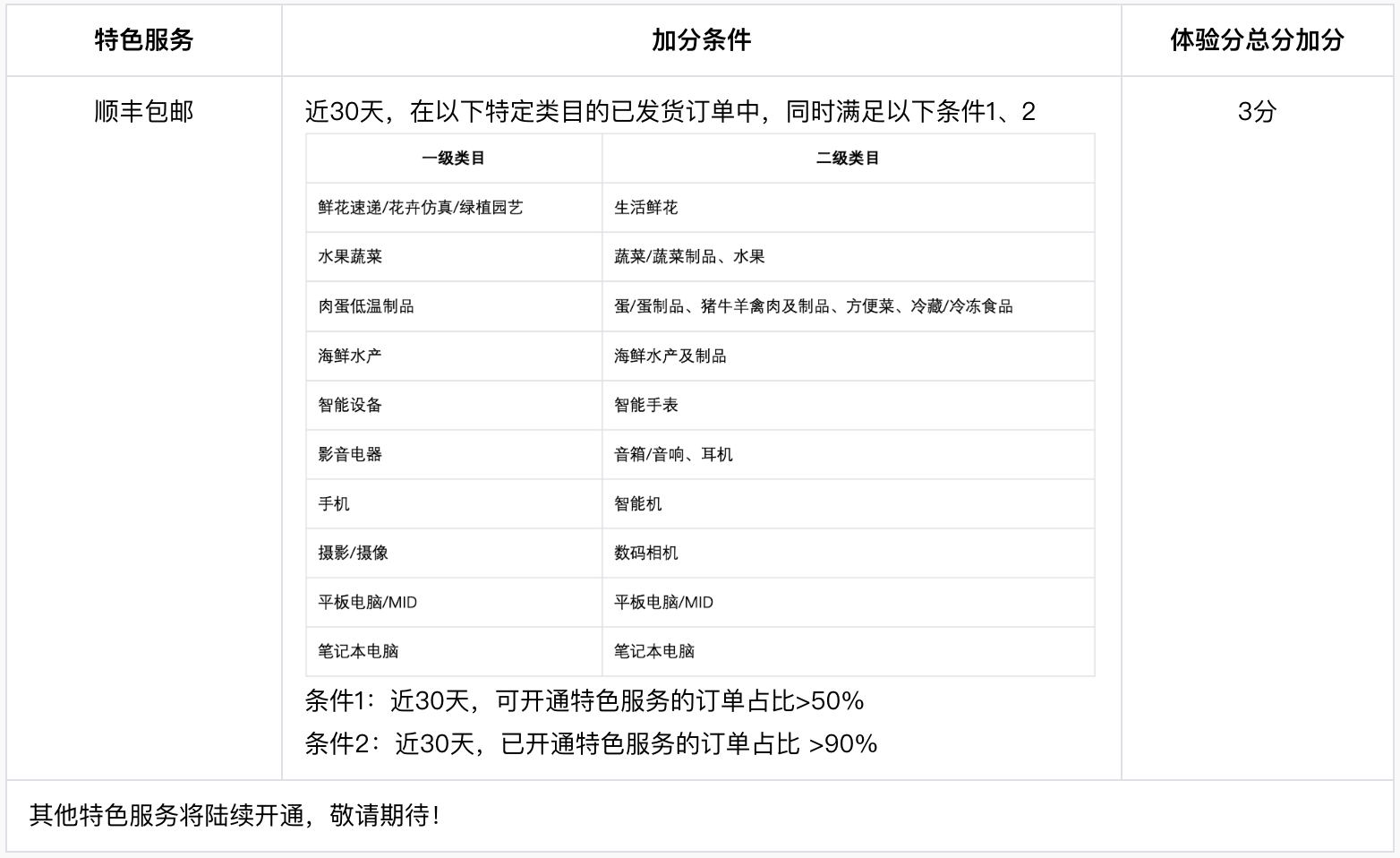 抖音体验分指标会从哪几个方面考核商家？对商家有哪些影响？