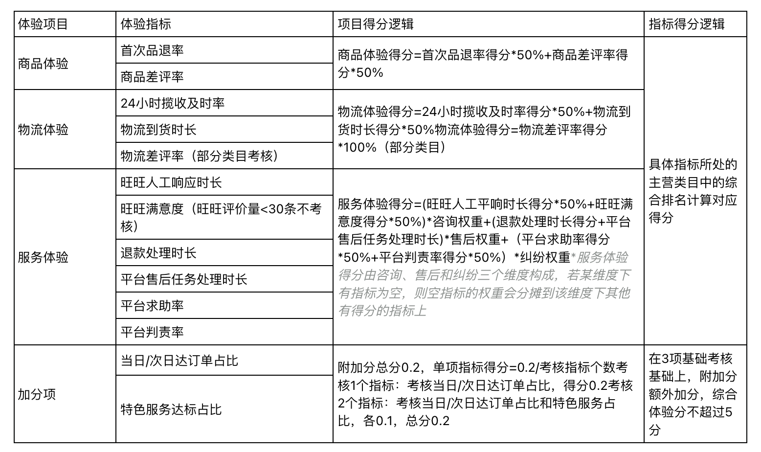 天猫新灯塔2024年做了哪些升级？新灯塔5.0有哪些关键指标？