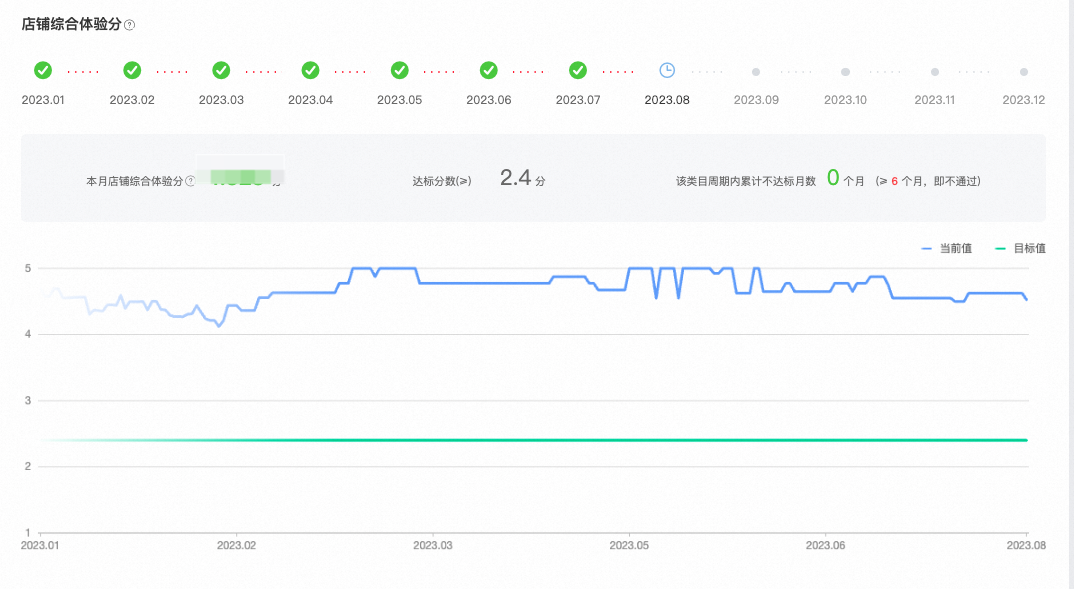 2024年天猫对商家有哪些考核指标？如何确保达标？