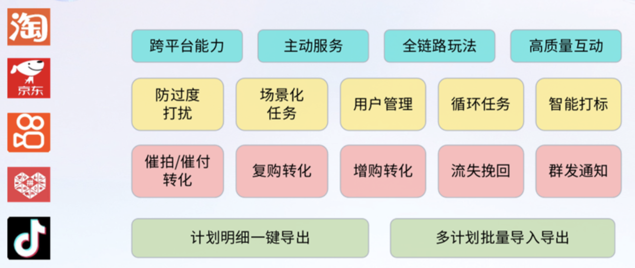 智能客服机器人如何助力淘宝京东电器3C商家实现降本增效？