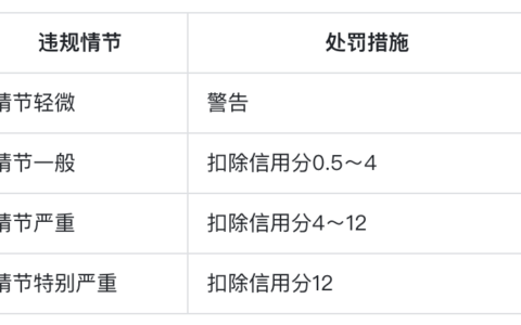 抖音如何处理低价引流违规行为？商家要避免哪些低价引流违规行为？