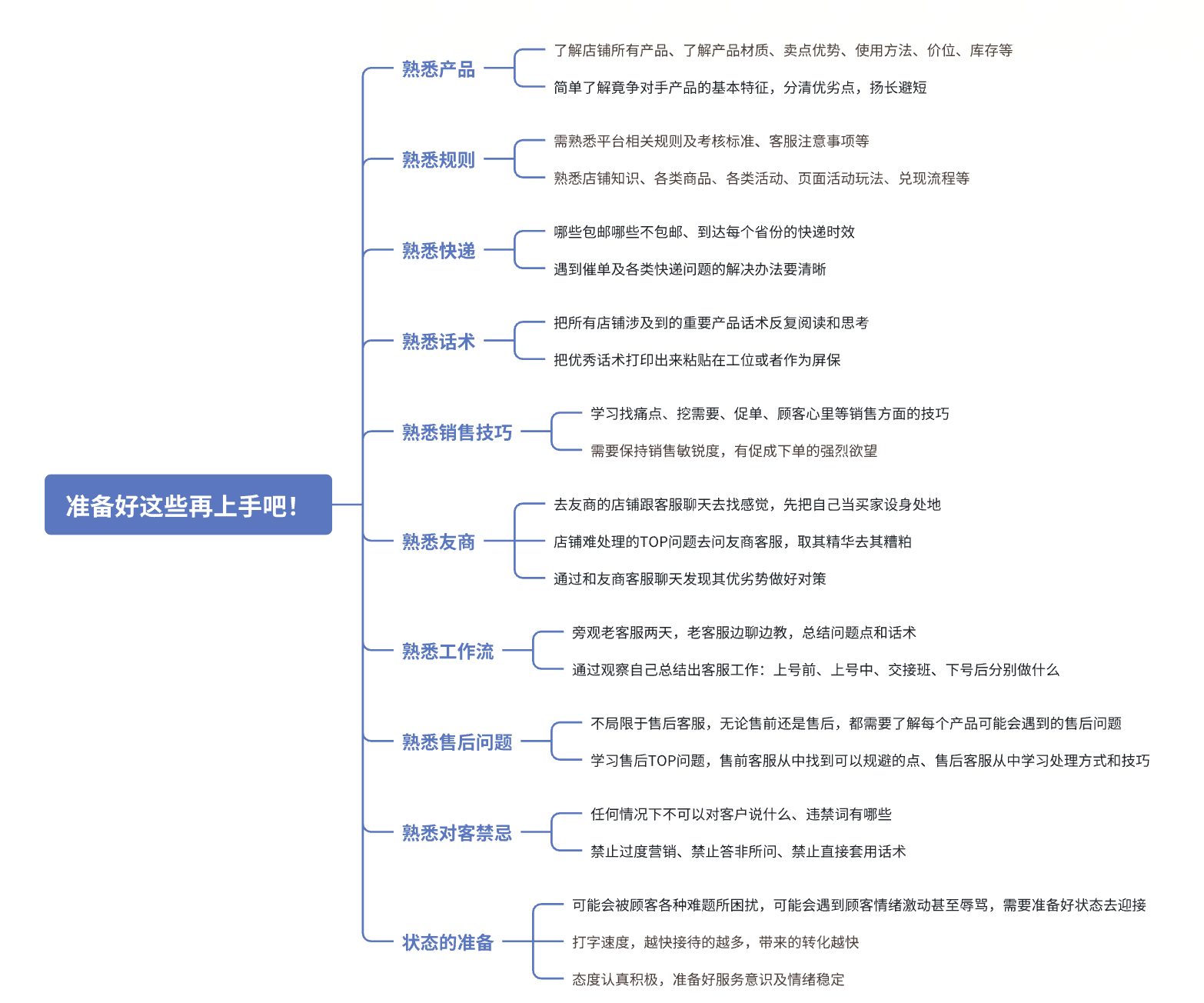 如何打造金旺旺客服？一文揭秘淘宝京东等客服的培训秘籍