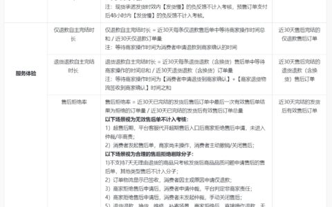 抖音旗舰店如何考核商家服务是否达标？有哪些考核指标？