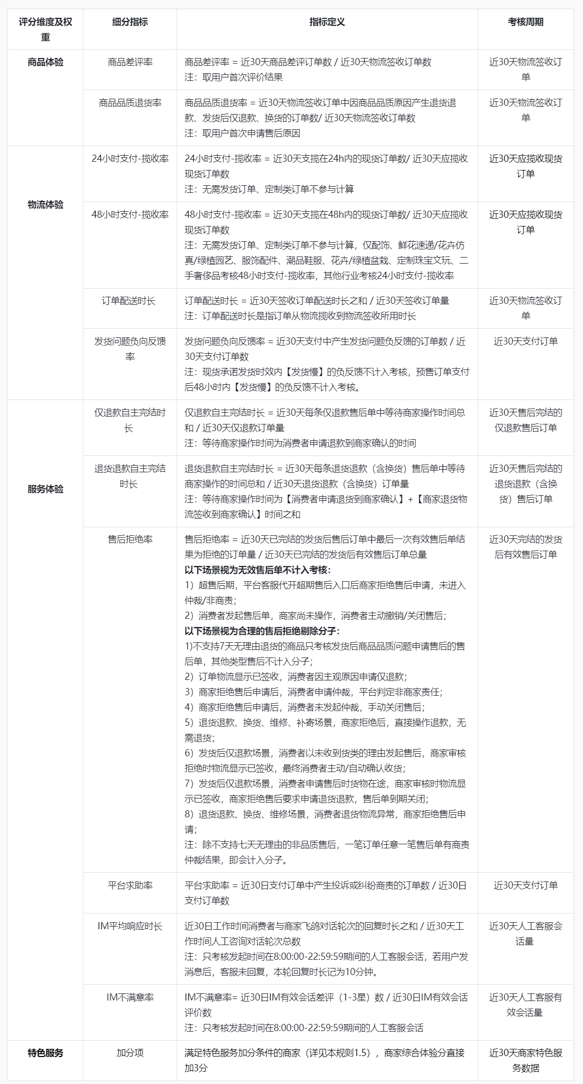 抖音旗舰店如何考核商家服务是否达标？有哪些考核指标？