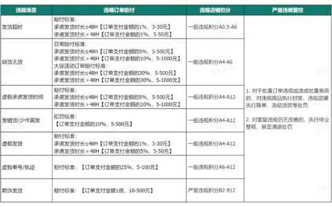 抖音商家如何618大促中避免发货物流违规？