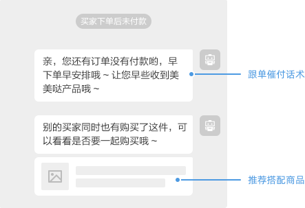 电商商家如何通过智能化推荐系统提升用户转化率？