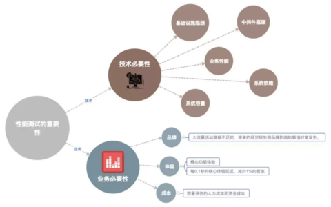 如何有效通过电商全链路压测优化大型营销活动的性能？