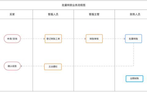 “批量打款”功能如何助力优化售后打款流程？