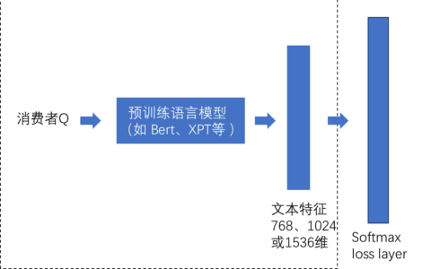 如何用“加性边距”改善行业细分的Embedding模型？