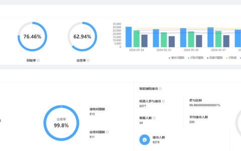 电商企业如何通过智能客服机器人提升服务质量并赢得存量市场？