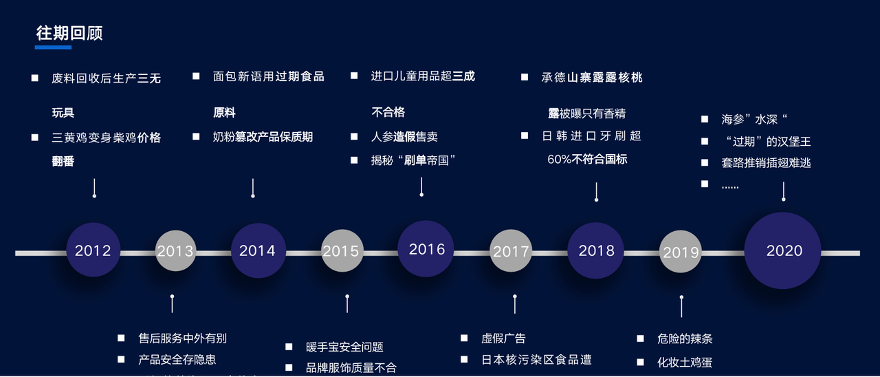 315消费者权益日，电商如何防范不正当竞争和虚假宣传？