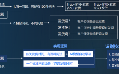 如何通过智能客服提升电商行业的用户体验和效率？