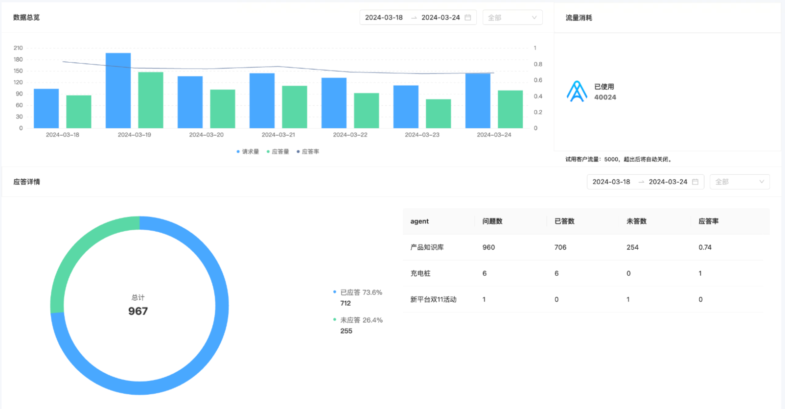 产品知识库如何借助智能应用，实现价值最大化？