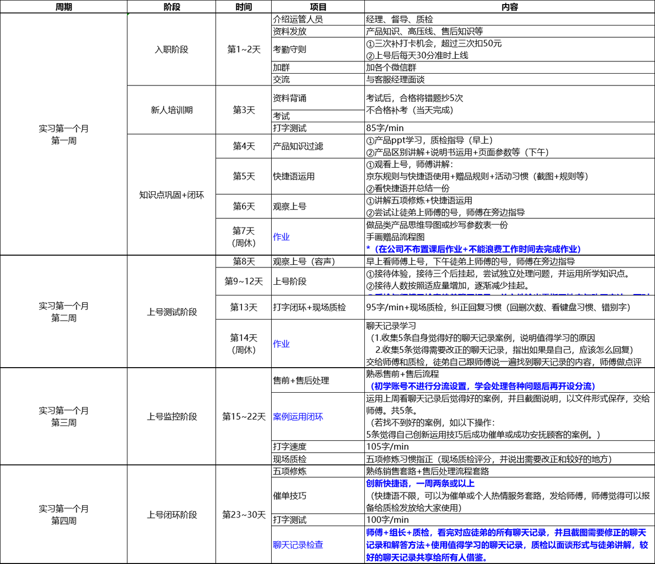 如何有效实施质培联动策略以提升客服团队的服务体验？