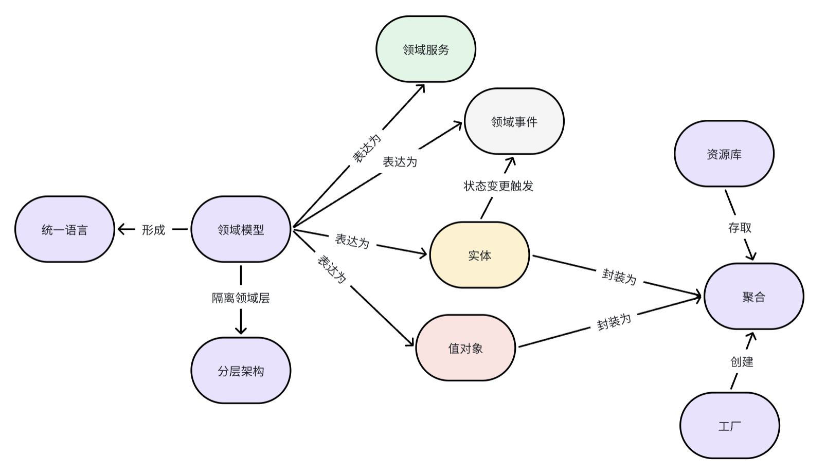 如何通过领域驱动设计提高软件开发效率？开发必看秘诀！