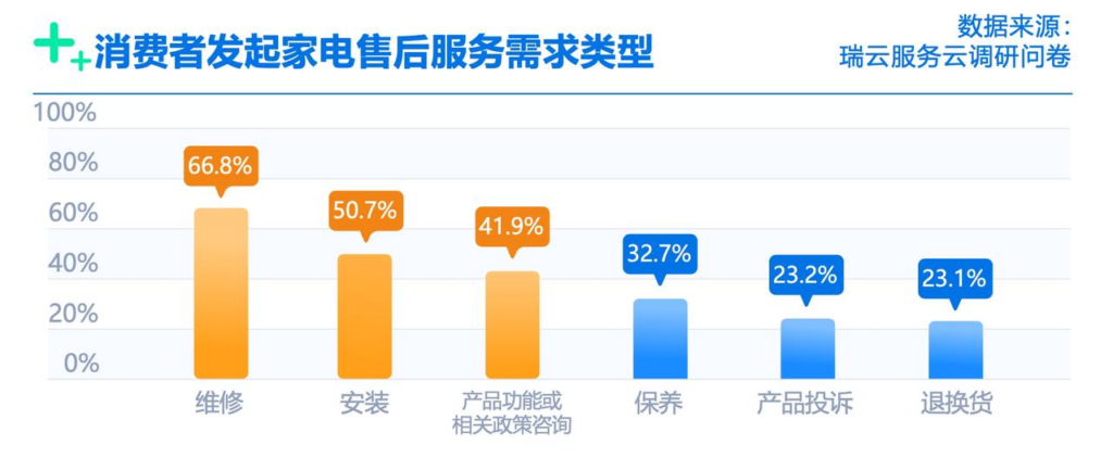 售后服务智能化如何提高淘宝京东等家具店铺客户满意度？