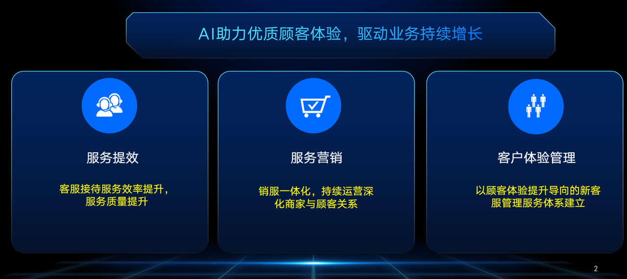 AI赋能大促：如何借助智能客服提升用户体验与GMV增长？