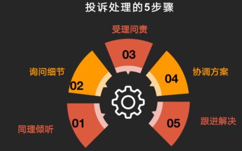 电商客服主管如何应对海量投诉？