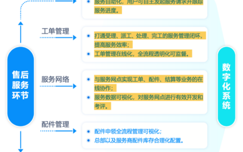 家电行业售后协同如何助力优化客户服务体验？