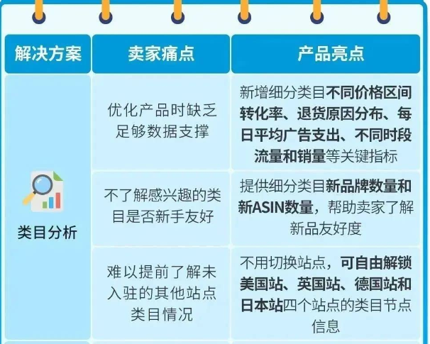 亚马逊选品指南针：新手商家如何借助其类目分析功能精准选品？