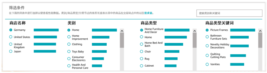亚马逊选品指南针：新手商家如何借助其类目分析功能精准选品？