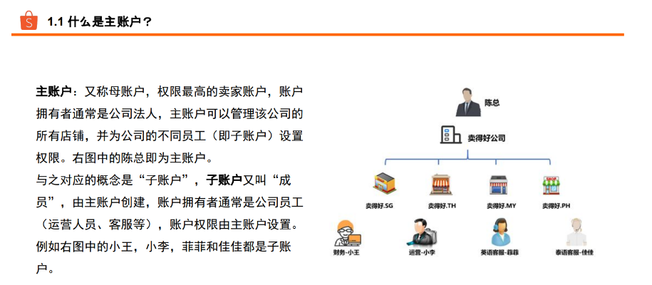 Shopee与亚马逊平台有什么区别？商家怎么申请入驻Shopee？