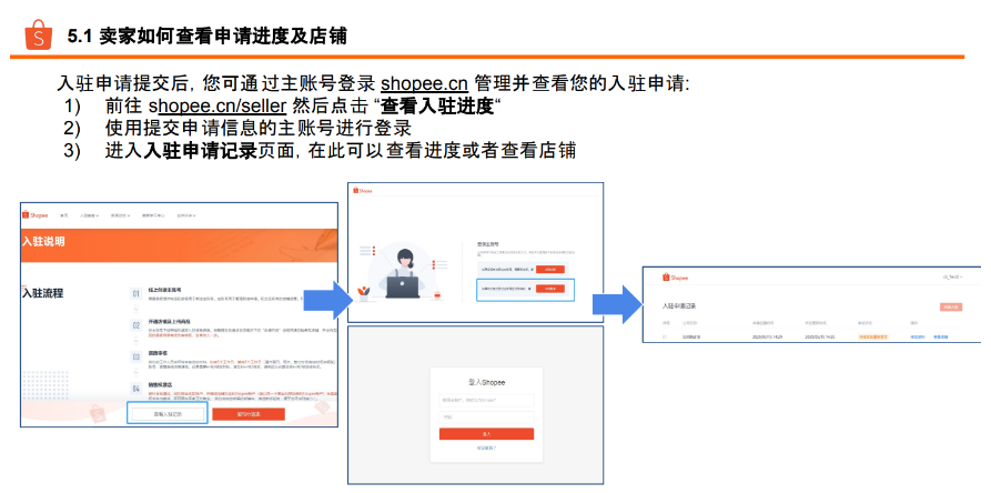 Shopee与亚马逊平台有什么区别？商家怎么申请入驻Shopee？