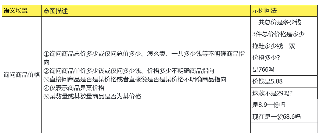 人工智能客服机器人为什么答非所问？怎么解决？