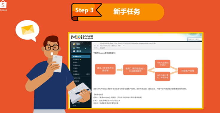 卖家在Shopee平台入驻后，开店还有哪些步骤？