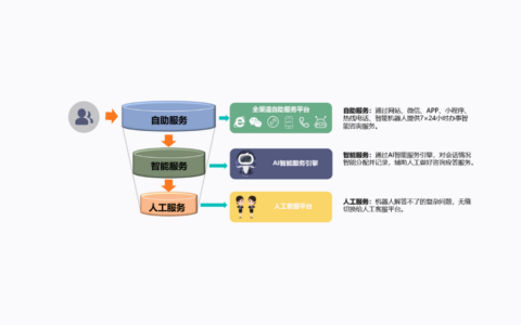 AI智能客服如何助力泛政务领域实现服务效率和个性化服务的双重提升？