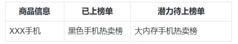 京东排行榜冲榜运营看板已上线，商家如何有效利用以提升商品曝光与转化？