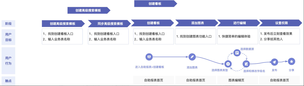 AI工具如何助力电商精准提升商品流失分析效率？