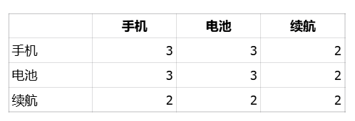 传统文本相似度有哪些计算方法？