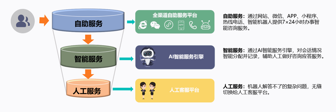 AI智能客服如何助力泛政务领域实现服务效率和个性化服务的双重提升？