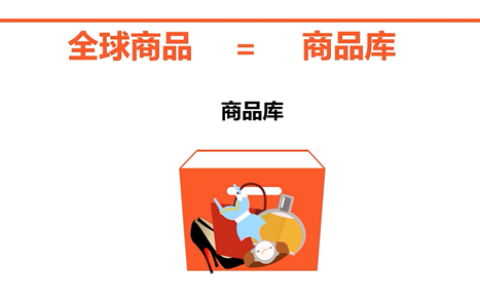 Shopee平台上的全球商品是什么？与店铺商品有什么区别？