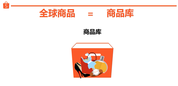 Shopee平台上的全球商品是什么？与店铺商品有什么区别？