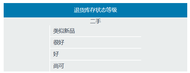 如何有效利用亚马逊物流退货工具，优化退货流程和库存管理？