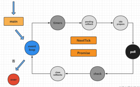 Nodejs 的事件循环机制是如何处理 timers、poll 和 check 队列的？